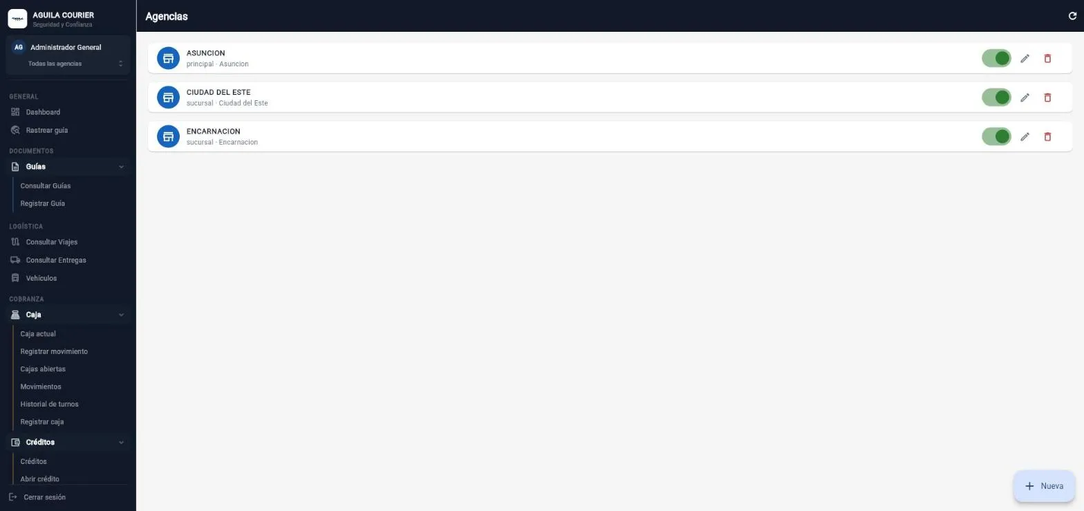 Lista de agencias